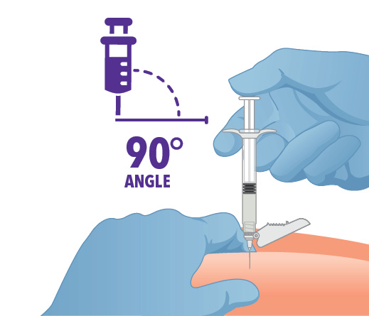 Administer injection at 90 degree angle