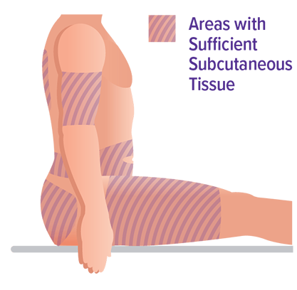 Areas with Sufficient of Subcutaneous Tissue