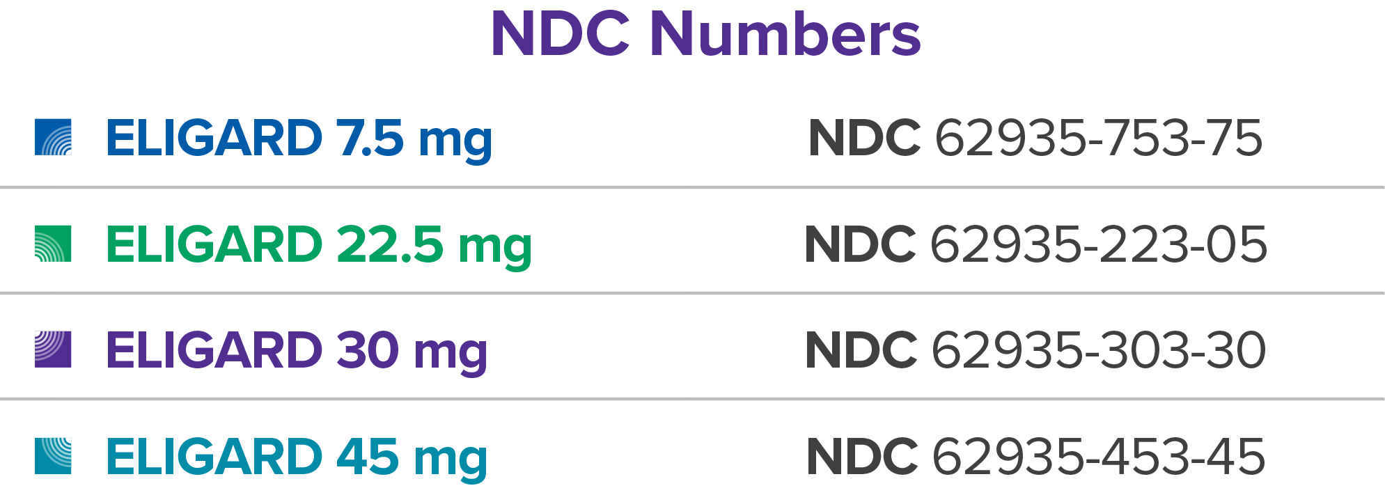 NDC Numbers