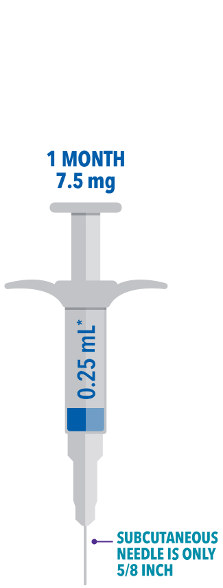 Illustrative image of 1-month 7.5-mg needle, 3-month 22.5-mg needle, 4-month 30-mg needle, and 6-month 45-mg needle