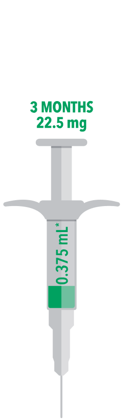 Illustrative image of 1-month 7.5-mg needle, 3-month 22.5-mg needle, 4-month 30-mg needle, and 6-month 45-mg needle